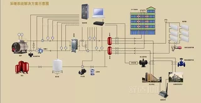 常识|学习供暖系统知识,供暖系统的工作原理是什么?有哪些供暖设备